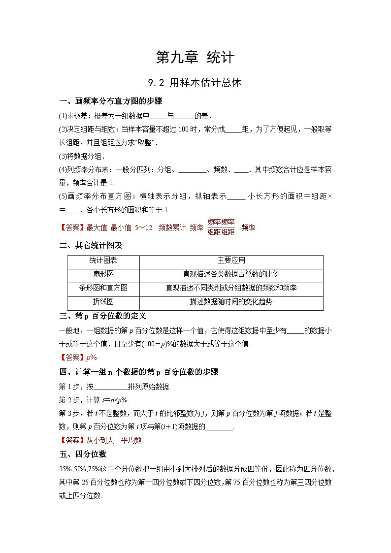 【同步导学案】高中数学人教A版(2019)必修第二册--9.2 用样本估计总体 导学案（原卷版+解析版）01