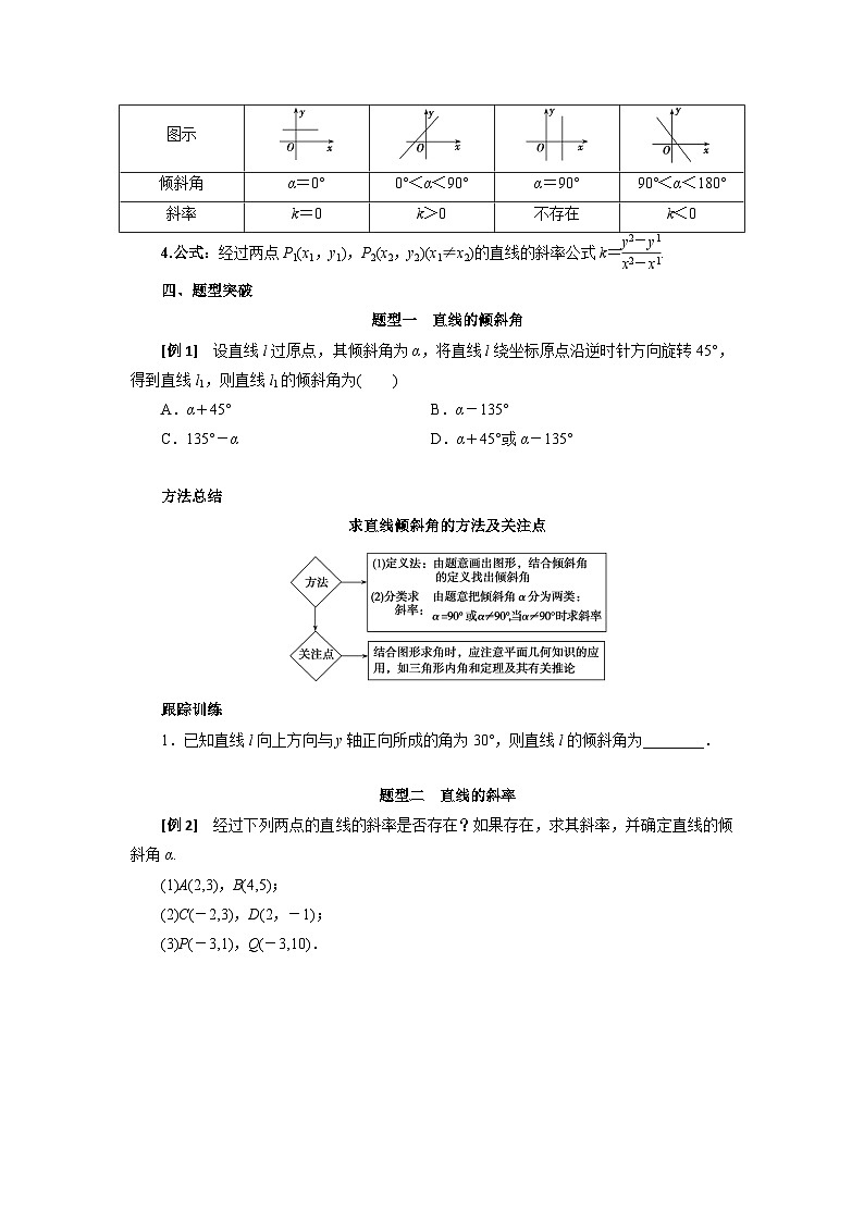 【同步导学案】高中数学人教A版(2019)选修第一册-- 2.1.1倾斜角与斜率 导学案（有答案）02