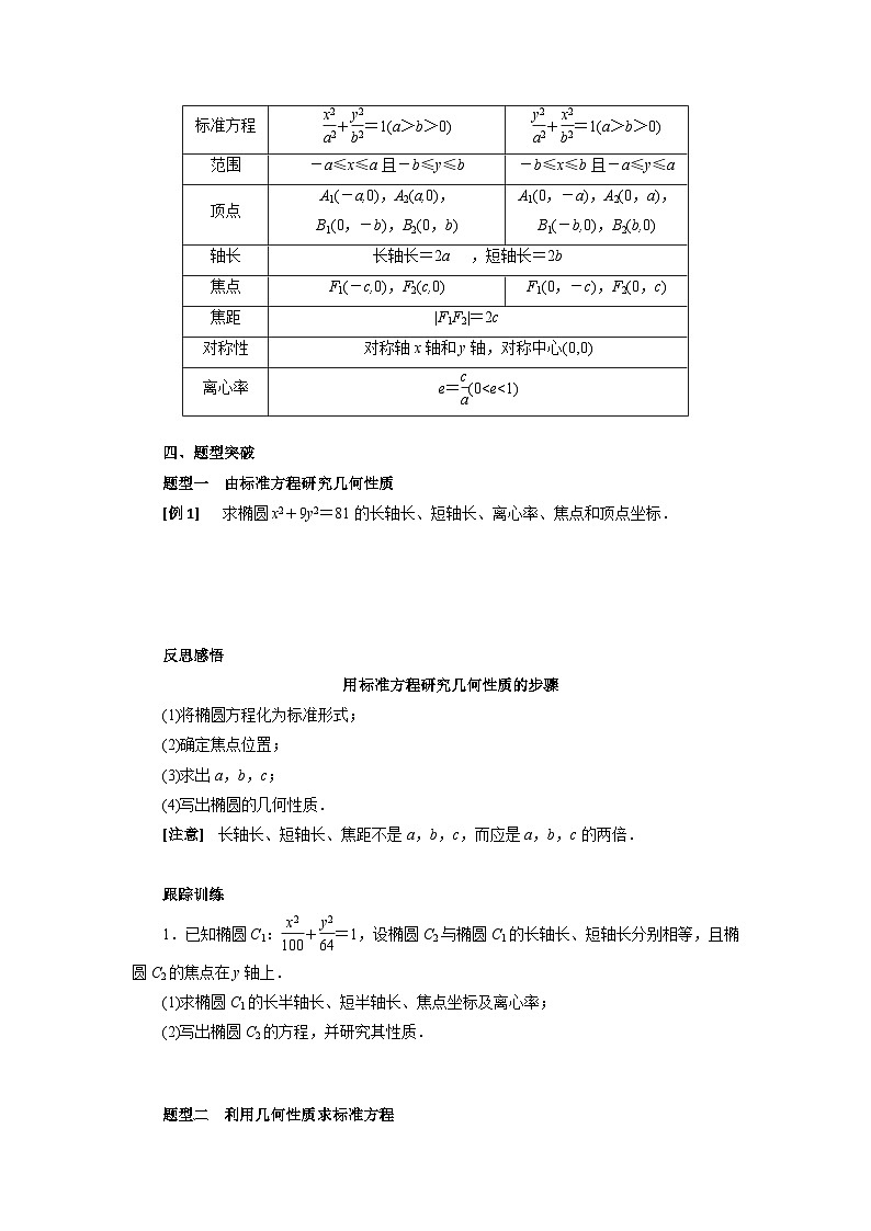 【同步导学案】高中数学人教A版(2019)选修第一册-- 3.1.2椭圆的简单几何性质 导学案（有答案）02