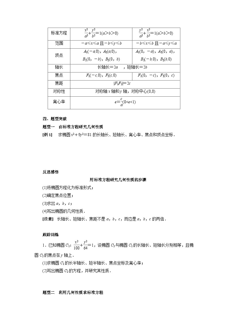 【同步导学案】高中数学人教A版(2019)选修第一册-- 3.1.2椭圆的简单几何性质 导学案（有答案）02