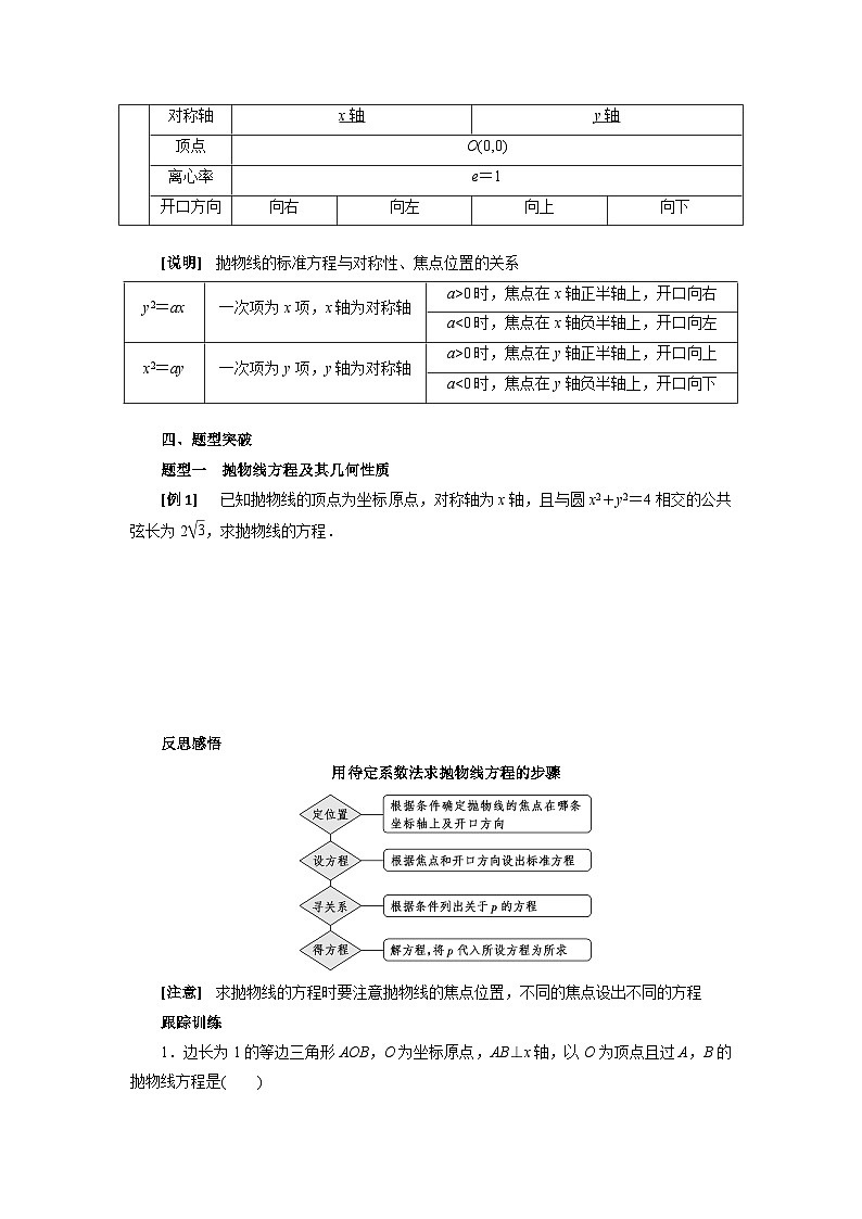 【同步导学案】高中数学人教A版(2019)选修第一册-- 3.3.2抛物线的简单几何性质 导学案（有答案）02