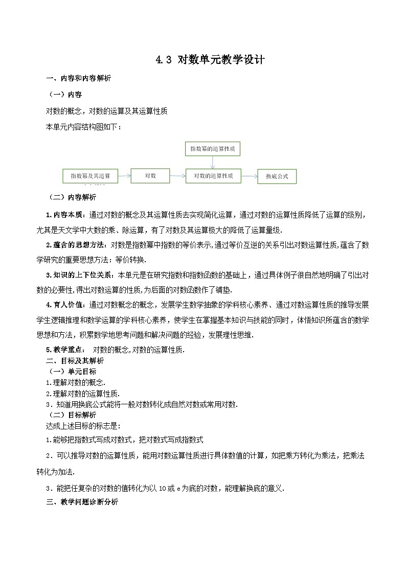 【小单元教案】高中数学人教A版(2019)必修第一册--4.3 对数（单元教学设计）01