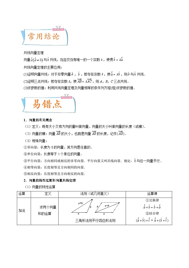 2024届一轮复习命题方向精讲系列：23 平面向量的概念及线性运算（原卷附答案）第2页