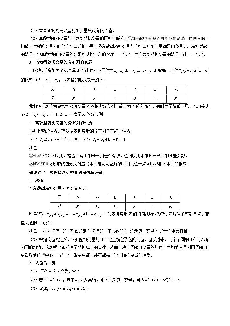 2024届一轮复习命题方向精讲系列：41 离散型随机变量的分布列与数字特征（六大经典题型）（原卷附答案）第2页