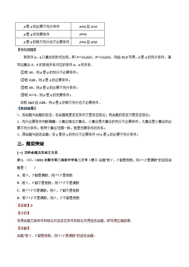 专题07 命题及其关系、充分条件与必要条件（重难点突破）-2023-2024学年高二数学上学期精品讲义（人教A版）02