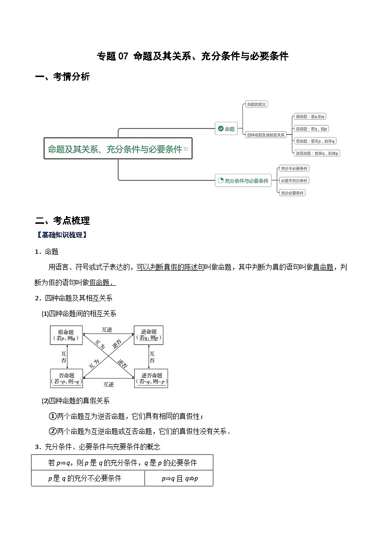 专题07 命题及其关系、充分条件与必要条件（重难点突破）-2023-2024学年高二数学上学期精品讲义（人教A版）01