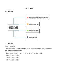 专题09 椭圆（重难点突破）-2023-2024学年高二数学上学期精品讲义（人教A版）