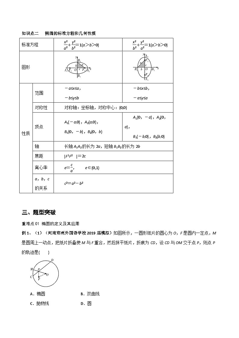 专题09 椭圆（重难点突破）（原卷版）-高二数学上学期精品讲义（人教A版）  第2页