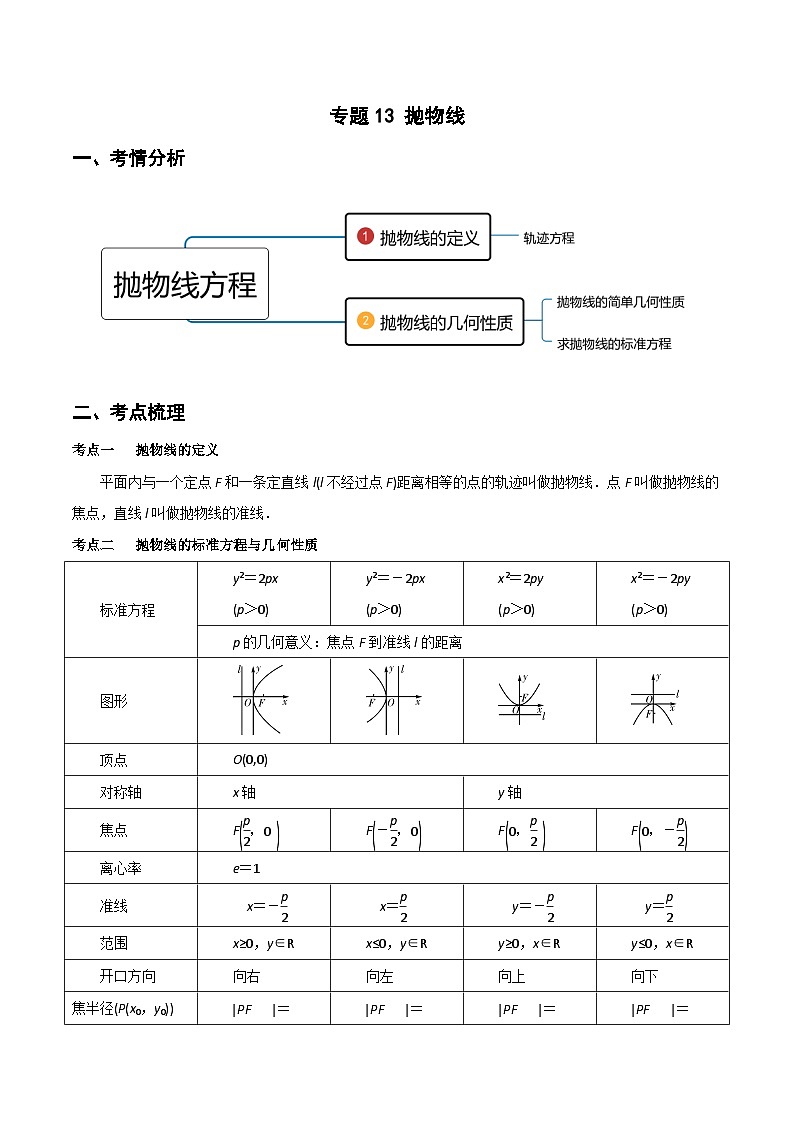 专题13 抛物线（重难点突破）（原卷版）-高二数学上学期精品讲义（人教A版）第1页