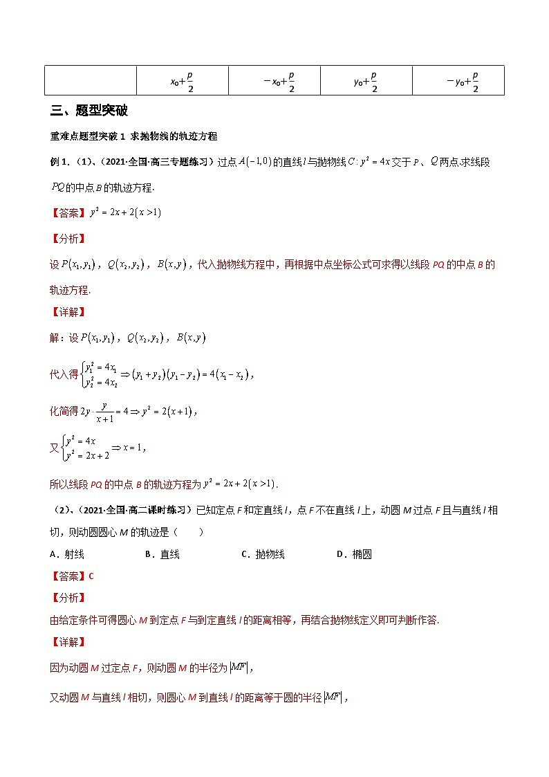 专题13 抛物线（重难点突破）（解析版）-高二数学上学期精品讲义（人教A版）第2页