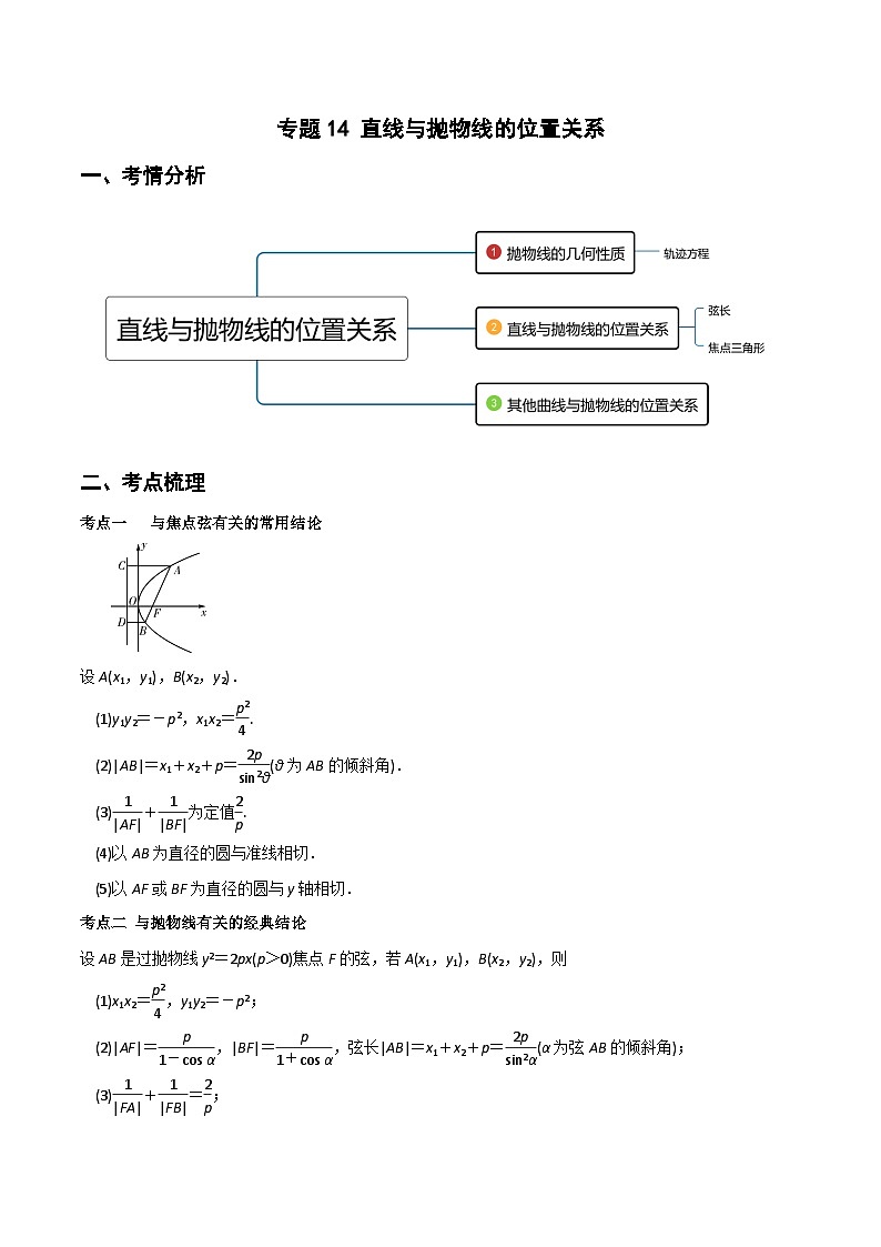 专题14 直线与抛物线位置关系（重难点突破）（解析版）-高二数学上学期精品讲义（人教A版）第1页