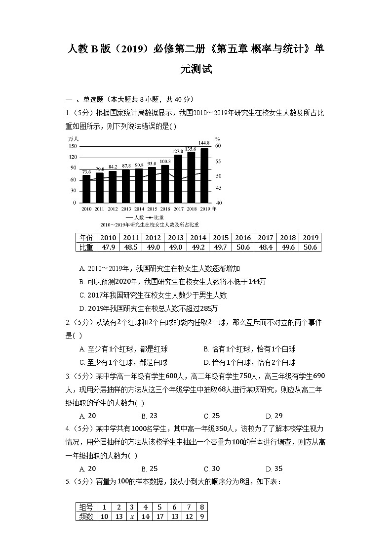 人教B版（2019）必修第二册《第五章 概率与统计》单元测试（含解析）01
