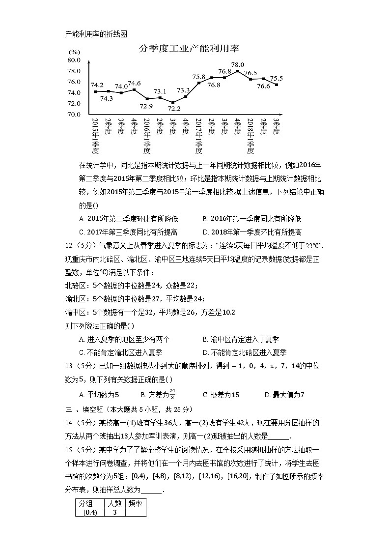 人教B版（2019）必修第二册《第五章 概率与统计》单元测试（含解析）03