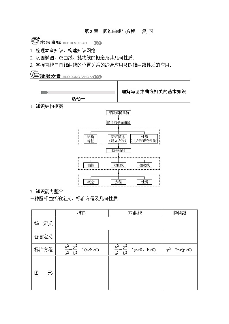 苏教版 高中数学 选择性必修第一册 活动单导学课程  第3章圆锥曲线与方程   复 习-导学案（有答案）01