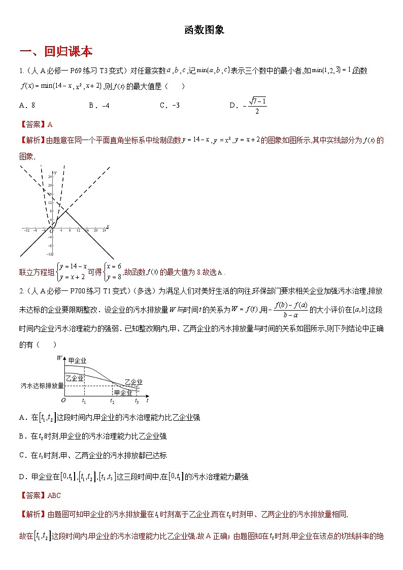 2024年数学第一轮复习重难考点拔高习题第11练 函数图象（解析版）01