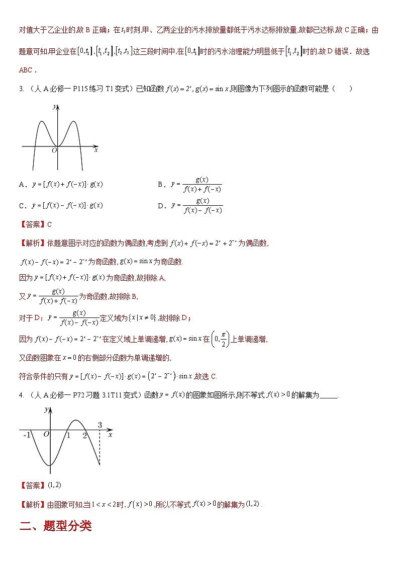 2024年数学第一轮复习重难考点拔高习题第11练 函数图象（解析版）02