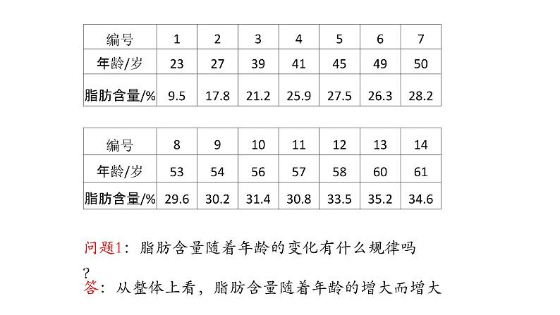 新人教A版高中数学选择性必修三《8.1.1变量的相关关系》课件06