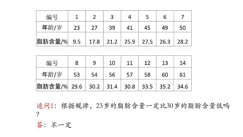 新人教A版高中数学选择性必修三《8.1.1变量的相关关系》课件07