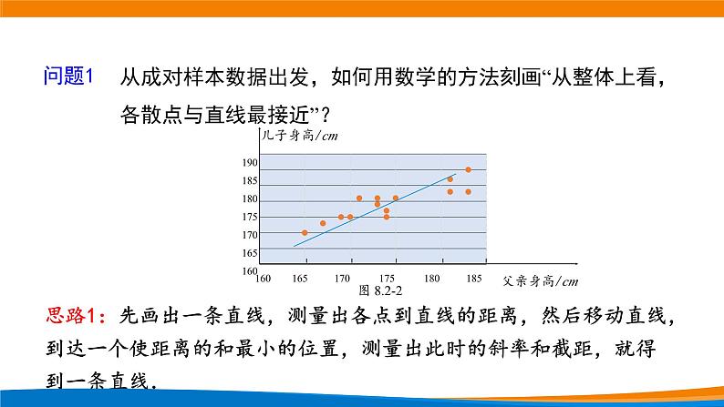 新人教A版高中数学选择性必修三《8.2.2一元线性回归模型参数的最小二乘估计》课件03