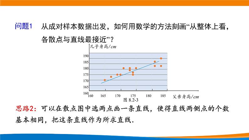 新人教A版高中数学选择性必修三《8.2.2一元线性回归模型参数的最小二乘估计》课件04