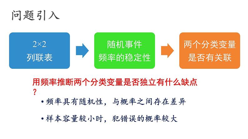 新人教A版高中数学选择性必修三《8.3.2独立性检验》课件02
