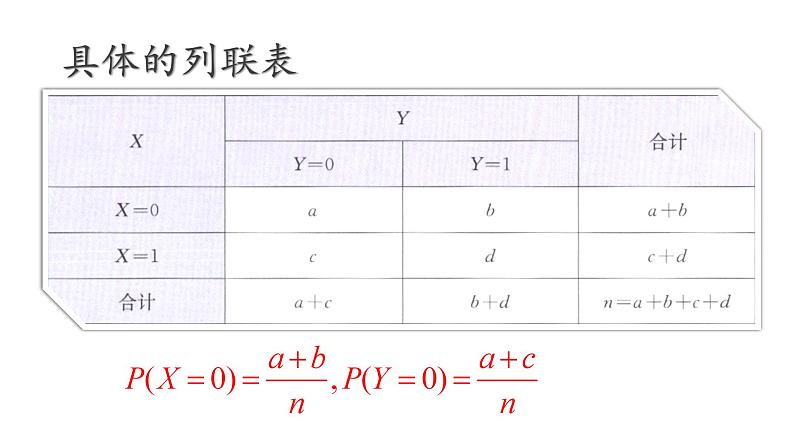 新人教A版高中数学选择性必修三《8.3.2独立性检验》课件08