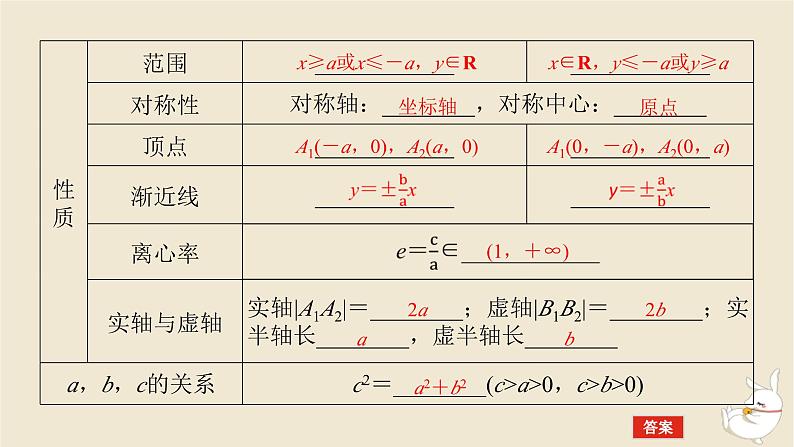 2024版新教材高考数学全程一轮总复习第八章解析几何第七节双曲线及其性质课件第7页