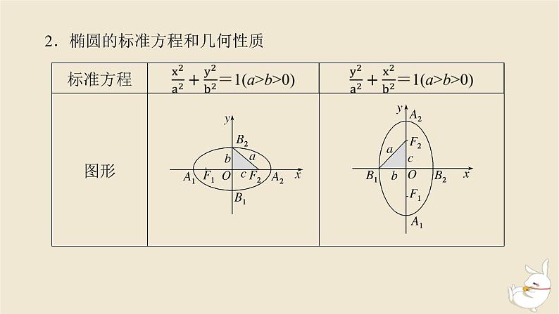 2024版新教材高考数学全程一轮总复习第八章解析几何第五节椭圆及其性质课件06