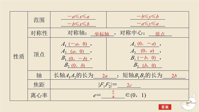 2024版新教材高考数学全程一轮总复习第八章解析几何第五节椭圆及其性质课件07