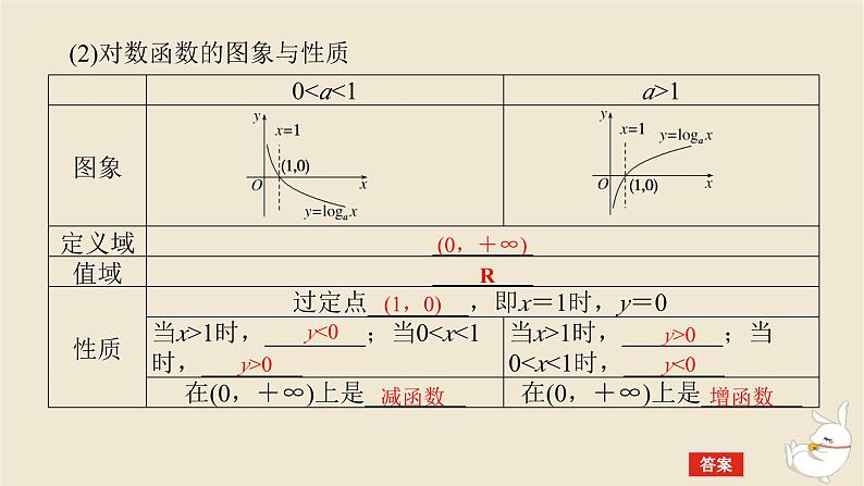 2024版新教材高考数学全程一轮总复习第二章函数与基本初等函数第六节对数与对数函数课件第8页