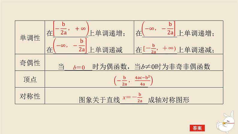 2024版新教材高考数学全程一轮总复习第二章函数与基本初等函数第四节二次函数与幂函数课件第7页