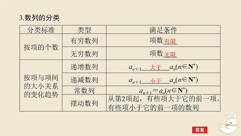 2024版新教材高考数学全程一轮总复习第六章数列第一节数列的概念及简单表示课件第7页