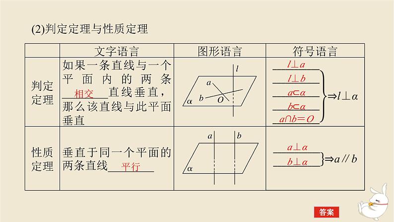 2024版新教材高考数学全程一轮总复习第七章立体几何第四节直线平面垂直的判定与性质课件第6页