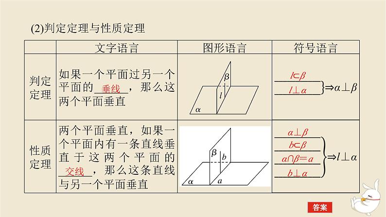 2024版新教材高考数学全程一轮总复习第七章立体几何第四节直线平面垂直的判定与性质课件第8页