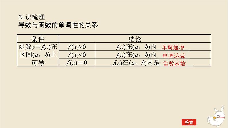 2024版新教材高考数学全程一轮总复习第三章导数及其应用第二节导数与函数的单调性课件第5页