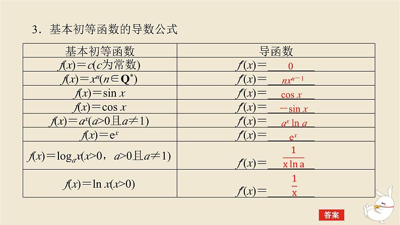 2024版新教材高考数学全程一轮总复习第三章导数及其应用第一节导数的概念及其意义导数的运算课件第6页