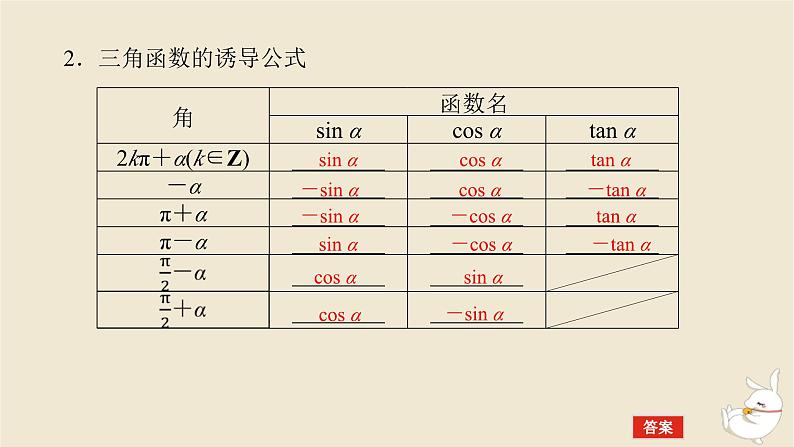 2024版新教材高考数学全程一轮总复习第四章三角函数与解三角形第二节同角三角函数的基本关系及诱导公式课件06