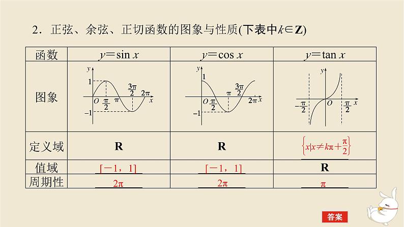 2024版新教材高考数学全程一轮总复习第四章三角函数与解三角形第五节三角函数的图象与性质课件06