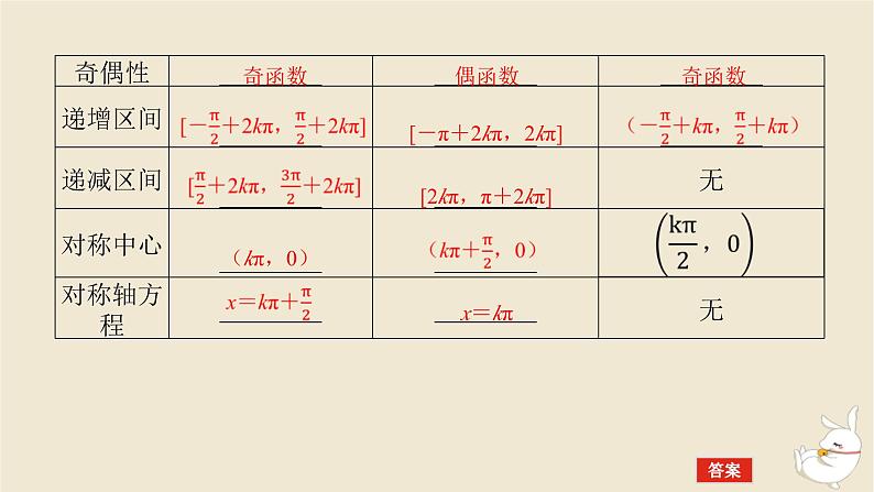 2024版新教材高考数学全程一轮总复习第四章三角函数与解三角形第五节三角函数的图象与性质课件07
