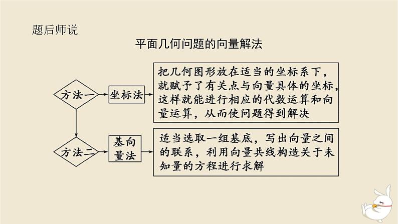 2024版新教材高考数学全程一轮总复习第五章平面向量与复数第四节平面向量的综合应用课件第6页