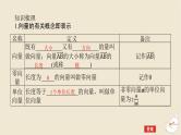 2024版新教材高考数学全程一轮总复习第五章平面向量与复数第一节平面向量的概念及线性运算课件