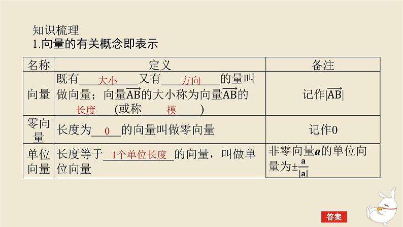 2024版新教材高考数学全程一轮总复习第五章平面向量与复数第一节平面向量的概念及线性运算课件05