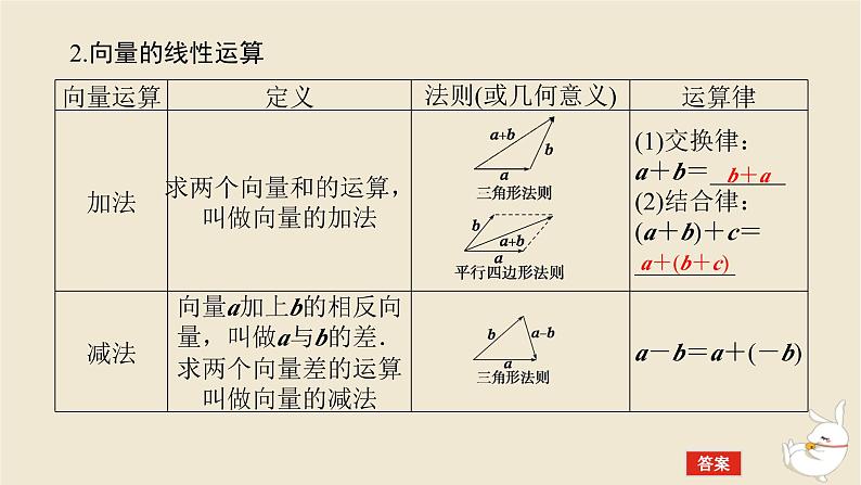2024版新教材高考数学全程一轮总复习第五章平面向量与复数第一节平面向量的概念及线性运算课件07