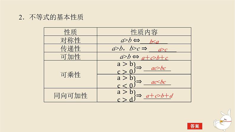 2024版新教材高考数学全程一轮总复习第一章集合与常用逻辑用语不等式第三节等式性质与不等式性质课件第6页