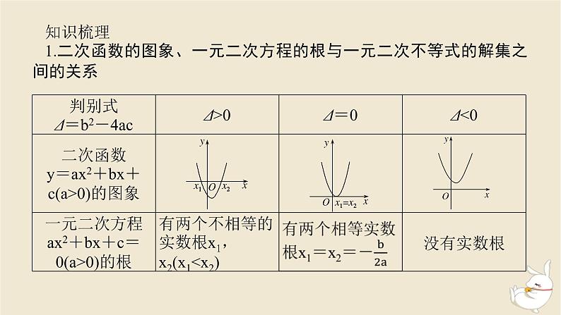 2024版新教材高考数学全程一轮总复习第一章集合与常用逻辑用语不等式第五节一元二次方程不等式课件第5页