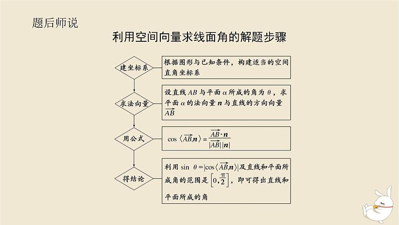2024版新教材高考数学全程一轮总复习高考大题研究课六向量法求空间角与距离课件07