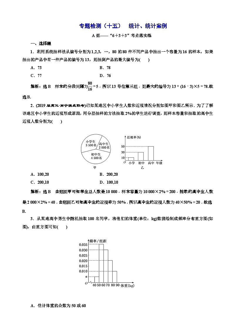 高考数学二轮复习专题检测15 统计、统计案例 含解析第1页