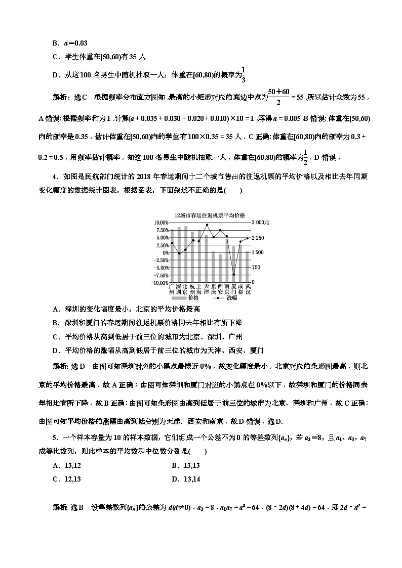 高考数学二轮复习专题检测15 统计、统计案例 含解析第2页