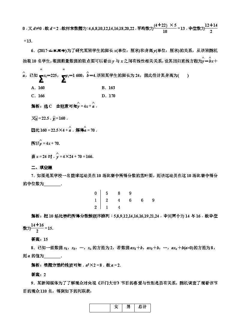 高考数学二轮复习专题检测15 统计、统计案例 含解析第3页