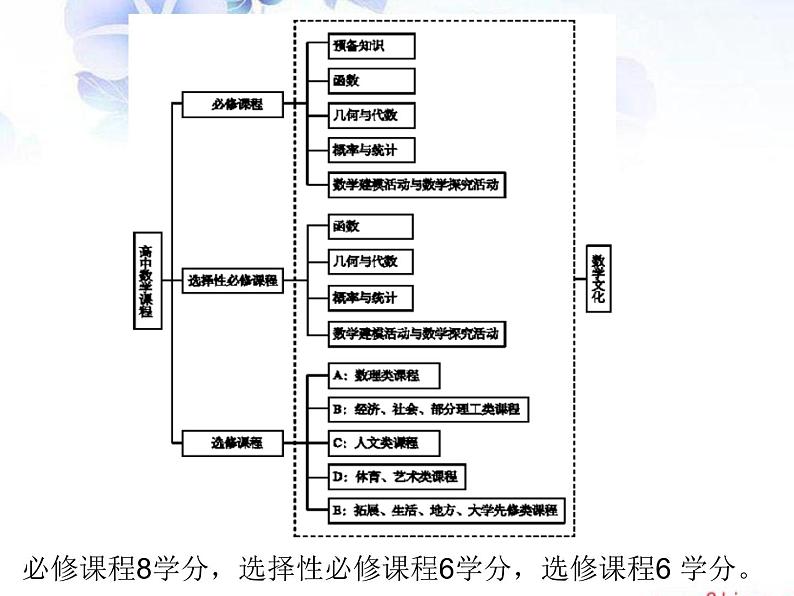 高中数学第一课版本（五）课件PPT第7页